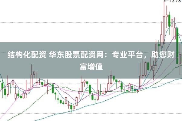 结构化配资 华东股票配资网：专业平台，助您财富增值